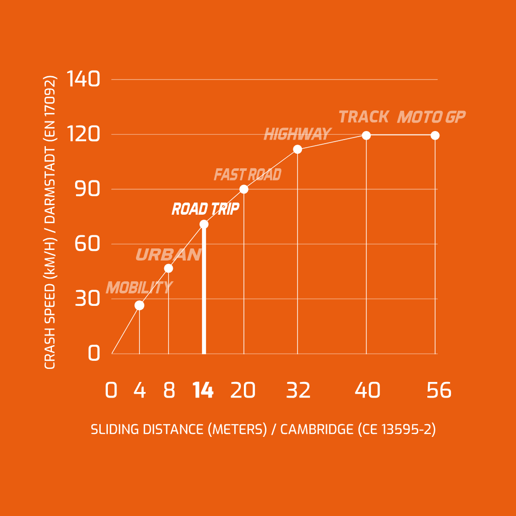 Raida UrbanR Motorcycle Jeans | Blue - Image 8