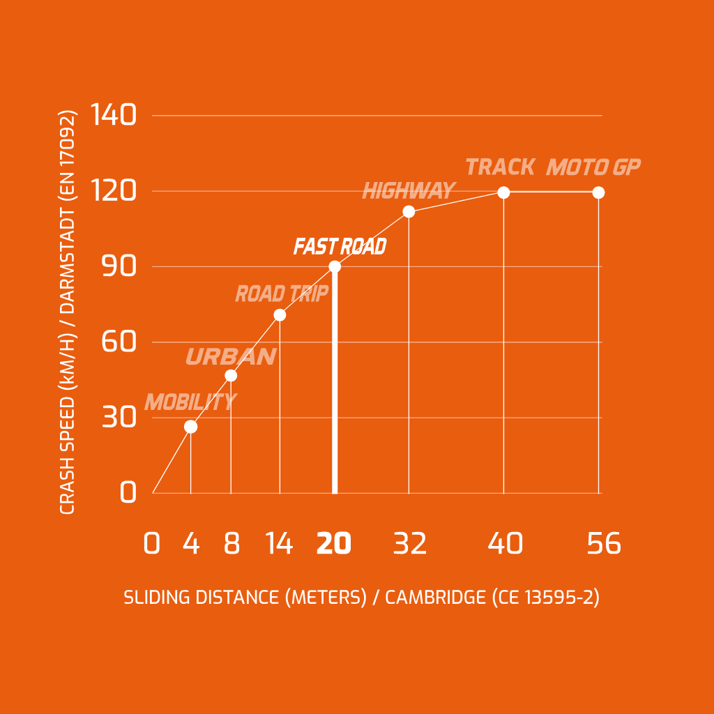 Raida UrbanR Motorcycle Jeans | Indigo Raw - Image 8